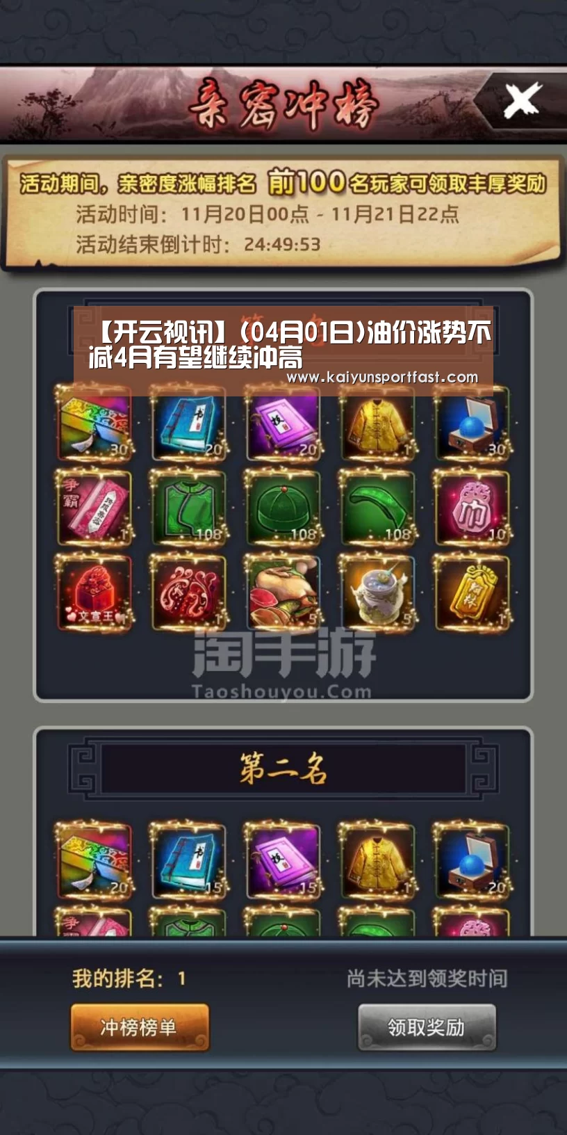 【开云视讯】(04月01日)油价涨势不减4月有望继续冲高(图3) 开云视讯