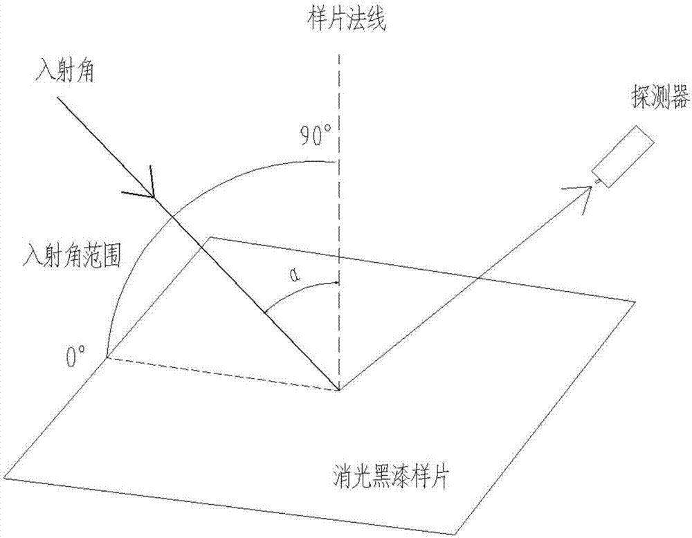 环保部强化项目环评事中事后监管‘开云官网’(图2) 开云视讯